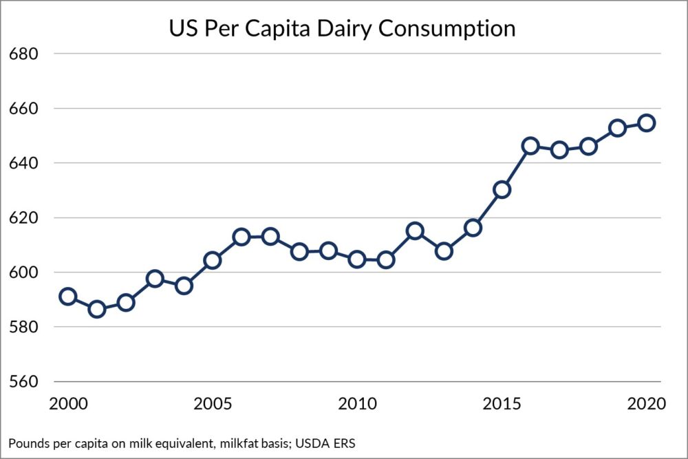 US-Dairy-Consumption.jpg
